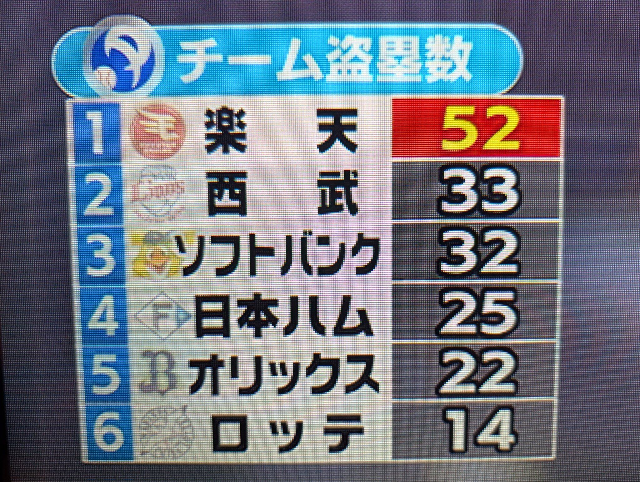 ߂ 1A YouTube>2{ ->摜>1 