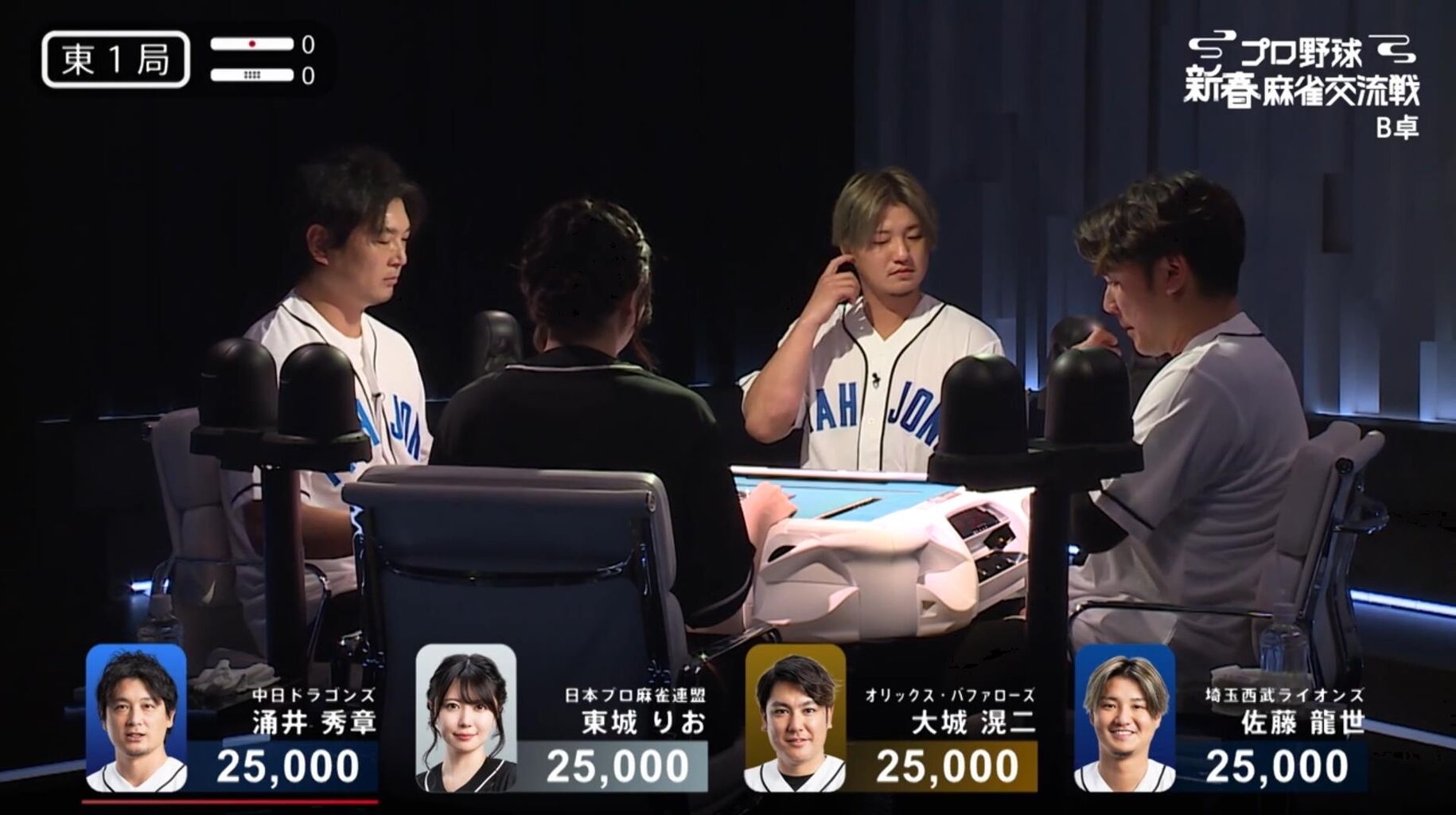 yDz ->摜>1 