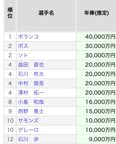2 YouTube>2{ ->摜>1 